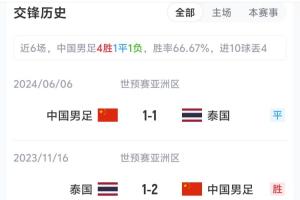 国足世界杯直播在线观看_国足世界杯直播免费高清直播_国足世界杯直播比赛直播配图
